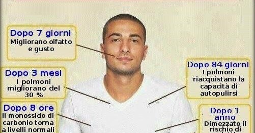 Il dottore una penalità come smettere di fumare